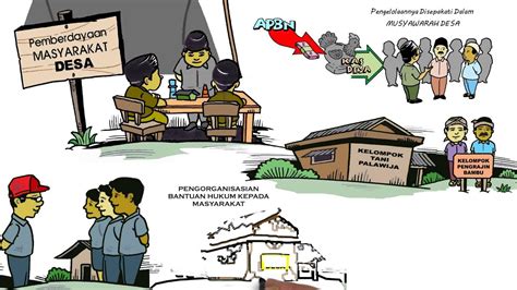 Gambar Karikatur Kantor Desa