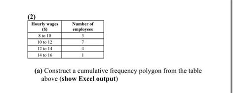 Solved (a) Construct a cumulative frequency polygon from the | Chegg.com