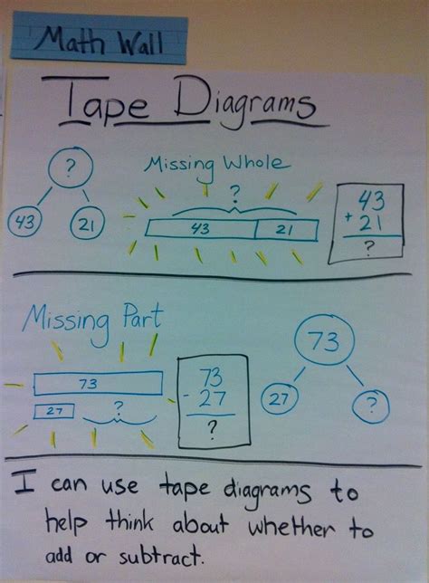 Tape Diagram Worksheet 7th Grade Math