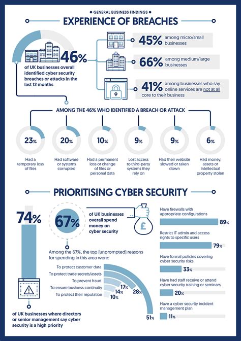 Cyber Security Breaches Survey 2017 Ipsos Mori