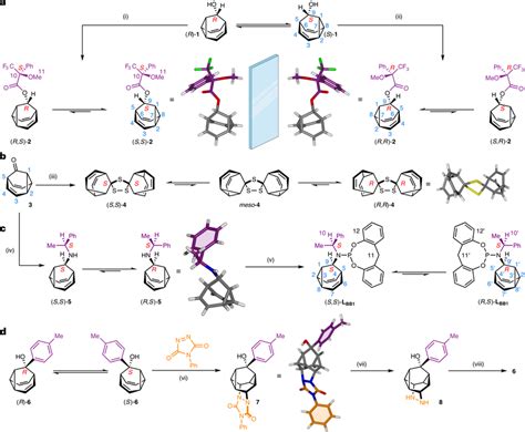 Diastereomeric Adaptation And Manipulation Of Chiral Bbs A B The Download Scientific Diagram