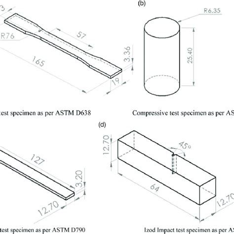 Standard Test Specimens With Dimensions As Per Corresponding Astm