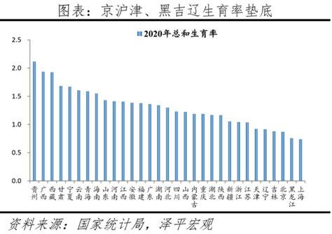 任泽平发布中国生育报告2022：出生人口大幅下降，加大鼓励生育力度新浪财经新浪网