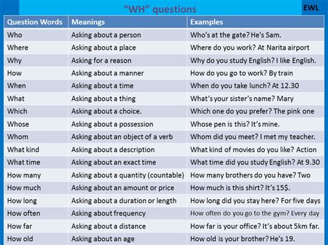 Wh Questions English Learn Site