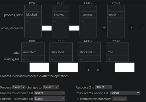 Solved Process 2 Releases Resource 2 After The Operation Chegg