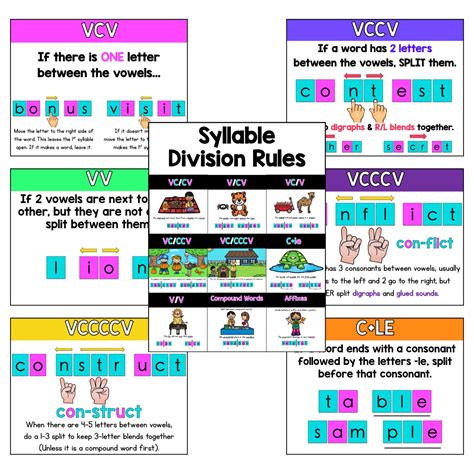 Syllable Division Rules Display Boards Pdx Reading Specialist Llc