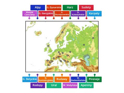 Krainy Geograficzne Europy Rysunek Z Opisami