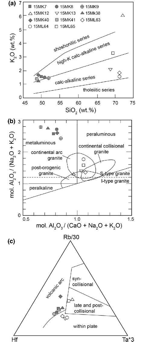 Diagrams Illustrating Chemical Characteristics Of Granitoids A