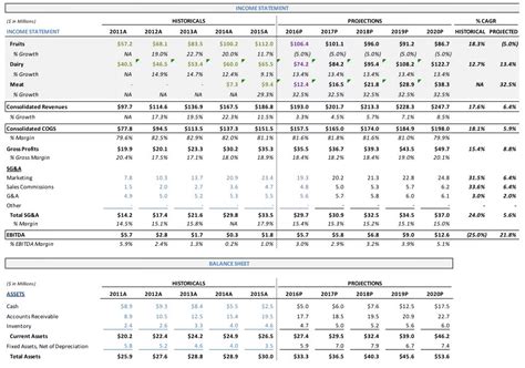 6 Best Practices For Financial Models In Excel