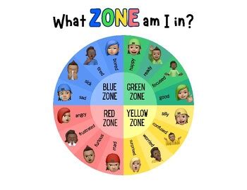 Zones Of Regulation Wheel Visual By Asd Skill Builder Tpt