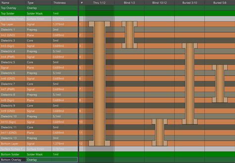 High Speed PCB Layouts Routing Tips Porticos Product Design