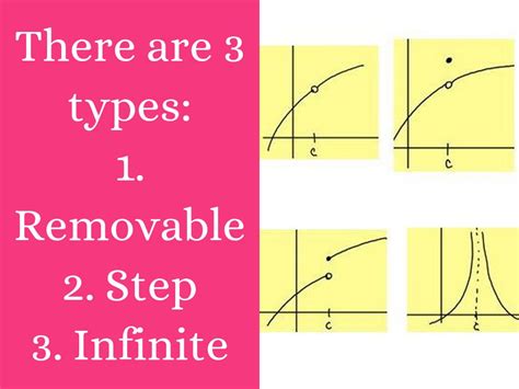 Types Of Discontinuity By Beckiminton