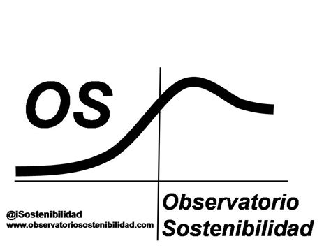 Observatorio De La Sostenibilidad IAgua