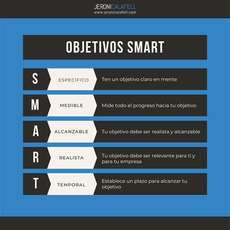 Qu Son Los Objetivos Smart Conoce Tus Datos