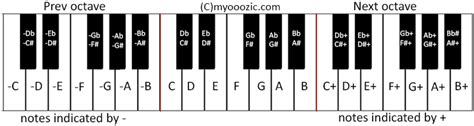 C B I Bgm Music Piano Notations Film Music Notes And Resources