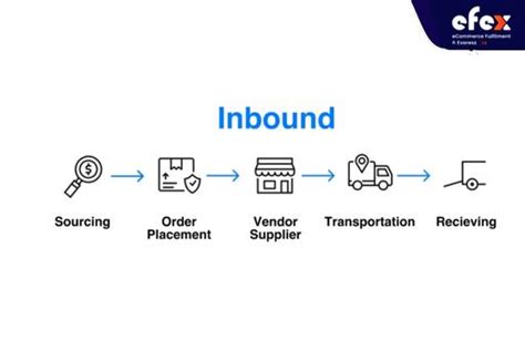 Inbound And Outbound Logistics What Is The Differences