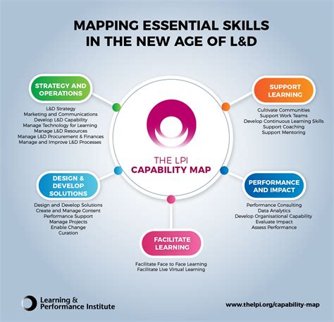 Capability Mapping Framework