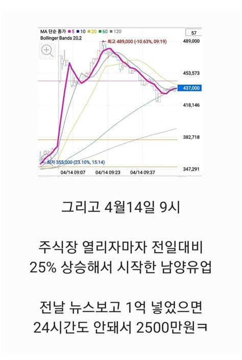 주가 조작 얘기까지 나오는 남양유업 근황 에누리 쇼핑지식 자유게시판