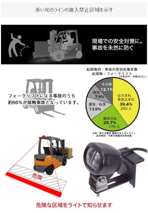 接触事故防止に！赤い光のラインの進入禁止区域を示す フォークリフトセーフティledレーザー Sflsledl 【 ムラウチドットコム