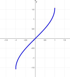 Derivative of arcsin (Inverse Sine) With Proof and Graphs - Neurochispas