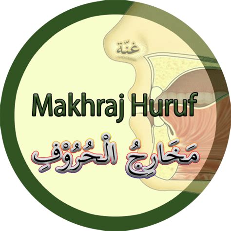 Gambar Makhraj Huruf Hijaiyah 54 Koleksi Gambar