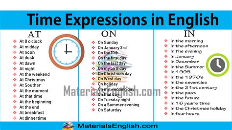 Time Expressions In English Materials For Learning English