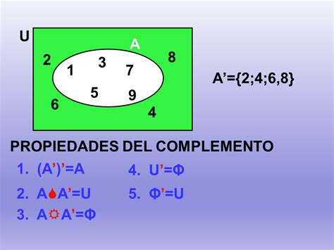 Teoría de los Conjuntos PPT página 2