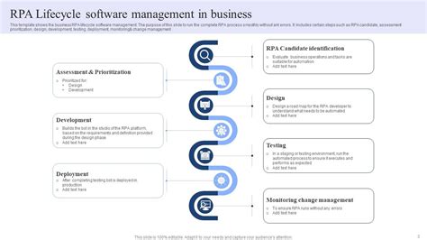 Rpa Management Powerpoint Ppt Template Bundles