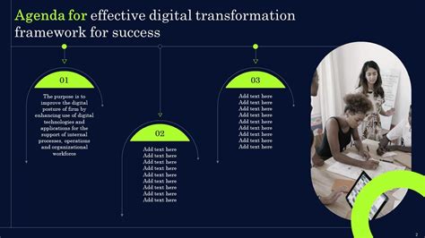 Effective Digital Transformation Framework For Success Powerpoint ...