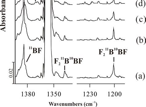 Infrared Spectra Of The Laser Ablated B React With Bf3 In Excess Solid