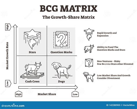 Que Es La Matriz Bcg Ejemplo Nuevo Ejemplo