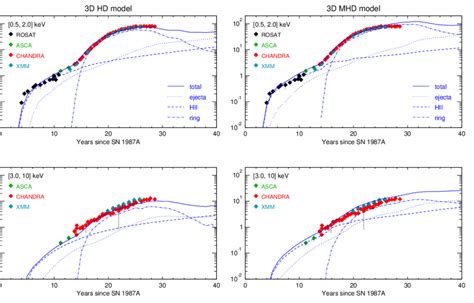 Comparison Between Observed Symbols And Synthetic Lines X Ray