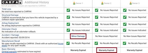 Understanding A Carfax Report What To Look For Find The Best Car Price