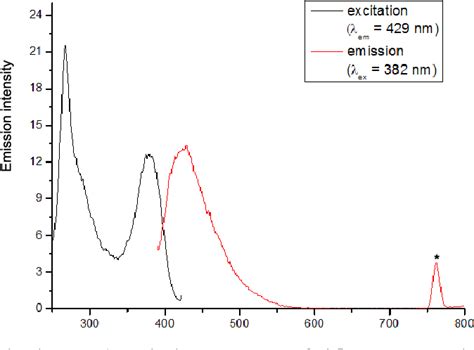 Figure 1 From Highly Efficient Visible Light Induced Aerobic Oxidative