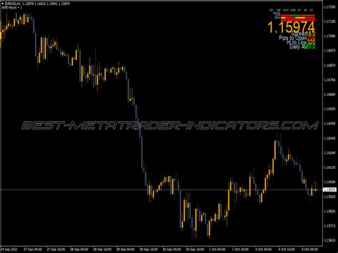 Chart Pattern Dashboard Indicator ⋆ Best MT4 Indicators {mq4 & ex4} ⋆ ...