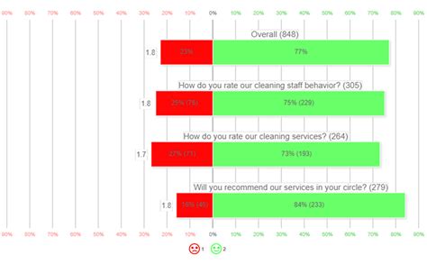 Best Likert Scale Types For Surveys A Complete Guide