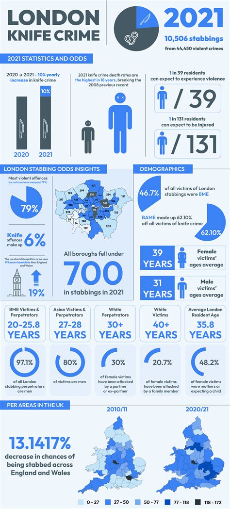 Knife Crime London Statistics Online