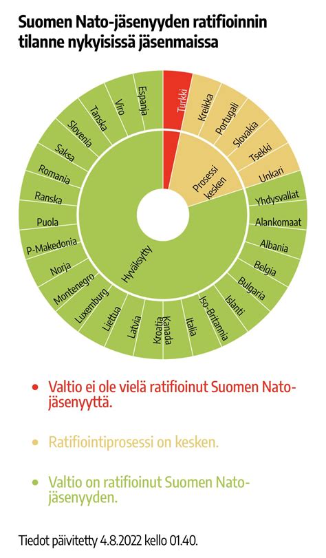 Teija Makkonen on Twitter Yhdysvallat ratifioi Suomen Nato jäsenyyden