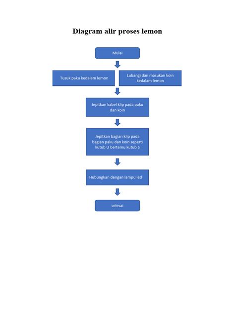 Diagram Alir Proses Lemon Pdf