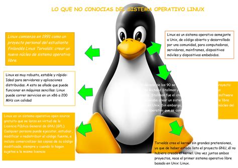 Infografia Sobre Linux En La D Cada De Los Se Unieron Dos