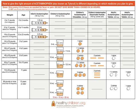 Dosage Charts | Pediatrics & Adolescent Medicine, PC