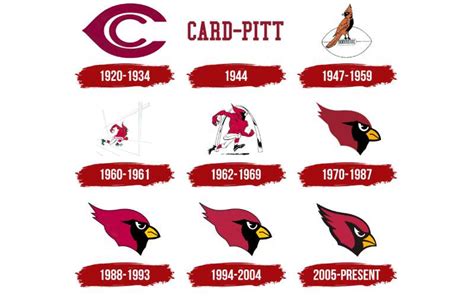 The Arizona Cardinals Logo History, Colors, Font, and Meaning