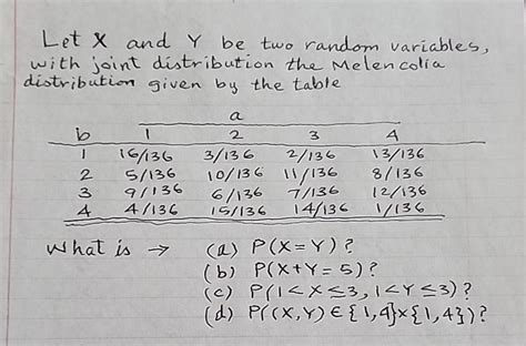 Solved Let X ﻿and Y ﻿be Two Random Variables With Joint