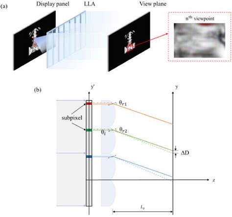 Schematic Of The Propagation Process A Simulation Process Of The