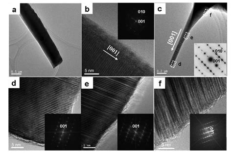 A Tem Image B Hr Tem Image And Corresponding Fft Pattern Of The