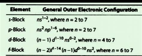 Q Write The General Outer Electronic Configuration Of S P D And