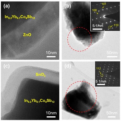 TEM Images Of ZnO And SnO2 Coated In0 2Yb0 1Co4Sb12 SKD Powder