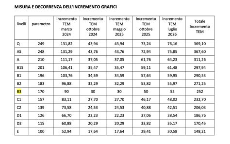 Rinnovo CCNL grafici editoriali 2024 2026 le novità normative e la