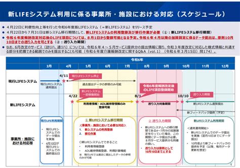 【よくわかる2024年報酬改定】科学的介護情報システム（life）【最新情報】 Ace（エース）