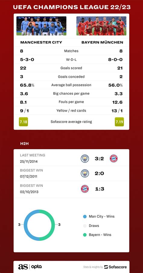 Manchester City vs Bayern Munich summary: score, goals, highlights ...